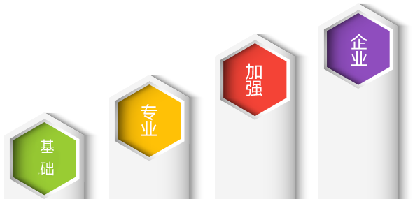 版本阶梯化